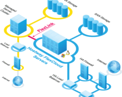 hostway-hybrid-infrastructure